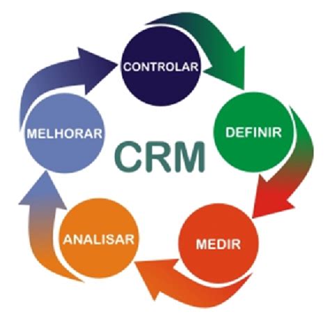 O Que é Um Crm E Seus Benefícios Kip Tecnologia