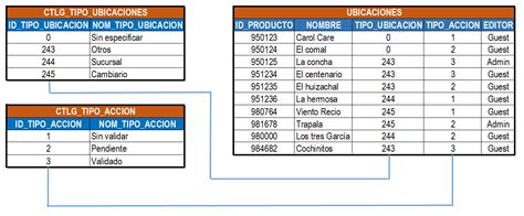 Base De Datos Oracle Plsql Procedimiento Almacenado Que Regrese