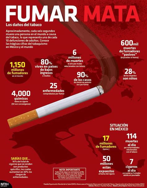 Infografia Riesgos Para La Salud Asociados Al Consumo Del Tabaco Images