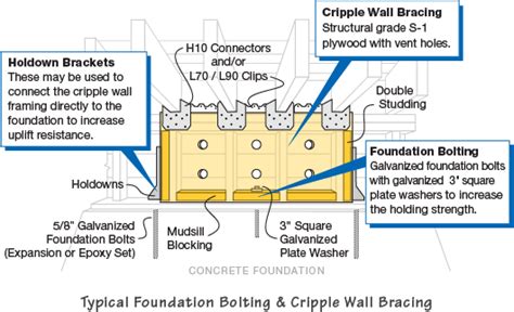 Earthquake Retrofitting | CCS Inc. Construction Consulting Services