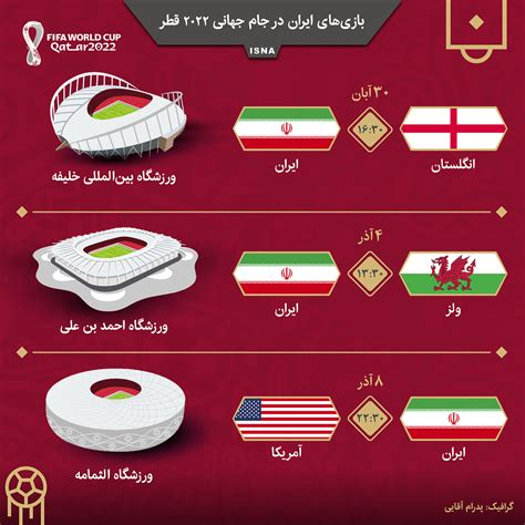 ایسنا اینفوگرافیک بازی‌های ایران در جام جهانی ۲۰۲۲ قطر صاحب‌خبر