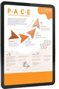 PACE Model Infographic