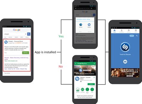 This guide explains how to create a working deeplink 3