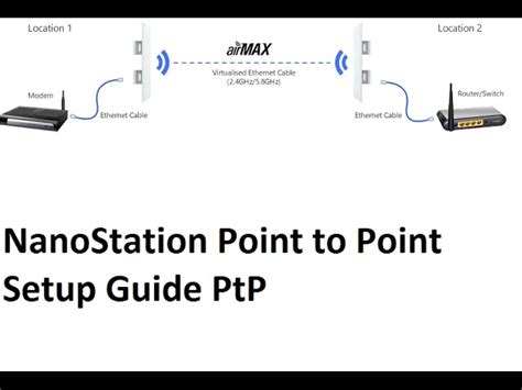 Nanostation M5 Setup And Configuration In Mac Sierra For Station