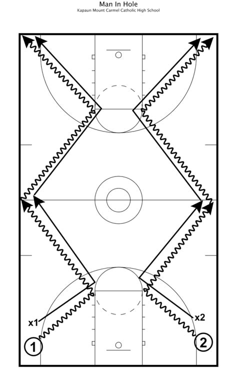 Zig Zag Dribble Drill Online Basketball Drills