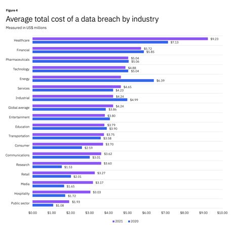 Cost Of A Data Breach Report 2024 Tedda Ealasaid