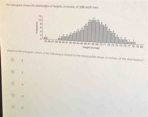 Solved The Histogram Shows The Distribution Of Heights In Inches Of