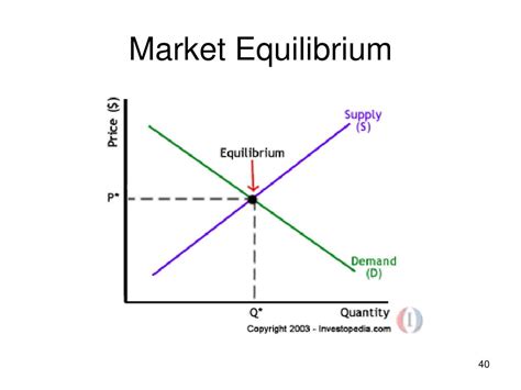 Ppt 2 Demand Supply And Market Equilibrium Powerpoint Presentation