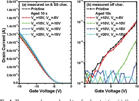 Figure From The Gidl Current Characteristics Of P Type Poly Si Tft