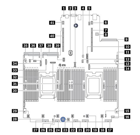 แผงระบบ Thinksystem Sr665 Lenovo Docs