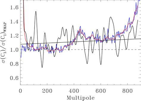 Figure 4 From The Angular Power Spectrum Of The First Year WMAP Data