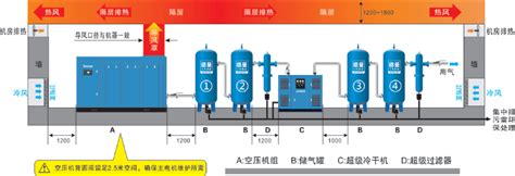 你的空压房达标了吗 空压机房设计标准