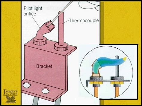 How To Light The Pilot On A Furnace How To Turn Your Furnace Pilot