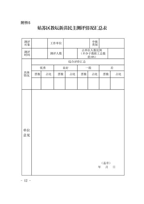 关于评选 2023 年姑苏区教坛新苗的通知 苏州市姑苏区人民政府