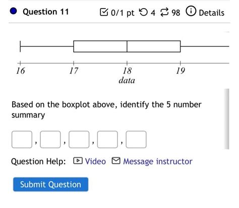 Based On The Boxplot Above Identify The Number Chegg