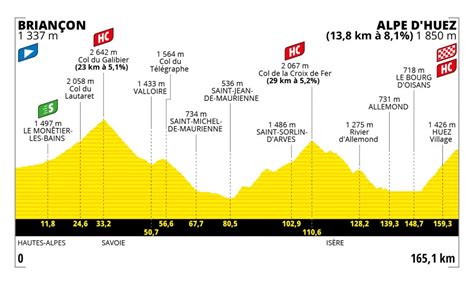 Stage Tour De France Maia Lauralee