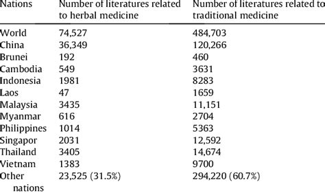 Data search results from PMC database of USA National Library of ...