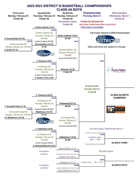 Updated 2023 District 3 Boys Basketball Brackets Through Feb 25