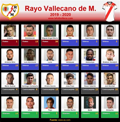 Plantilla Rayo Vallecano De Madrid 2019 2020 La Futbolteca