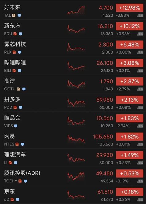 全崩了！一则数据，40年新高！欧美股市深夜大跳水