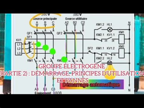 GROUPE ÉLECTROGÈNE PARTIE 2 DÉMARRAGE PRINCIPES D UTILISATION ET