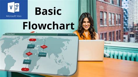 This Video Explains How To Create A Basic Flowchart In Microsoft Visio Microsoft Visio