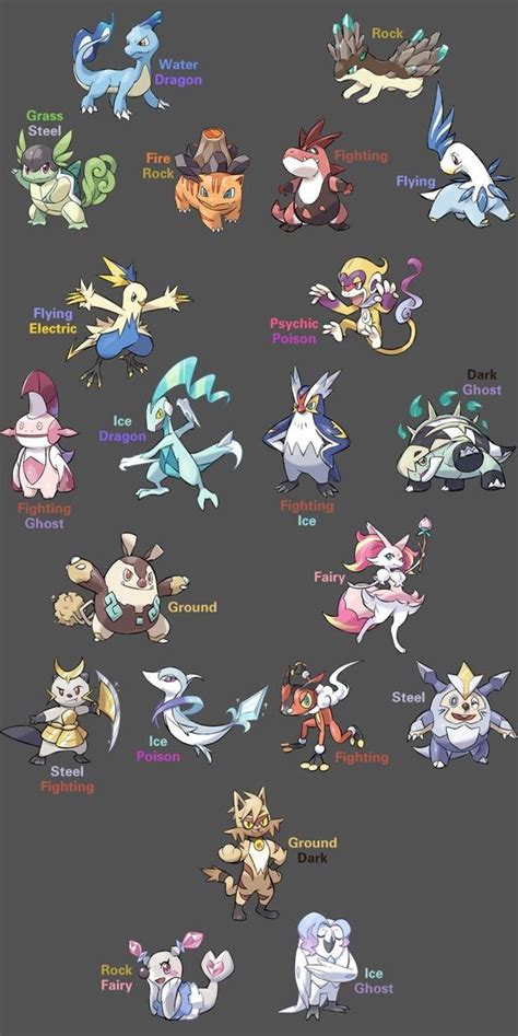 Starter Pokemon Regional Variants 2 Pokémon Pokemon Breeds Pokemon