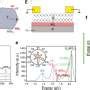 Twist Angle In Moir Lattice Controls Valley Polarization Switching In