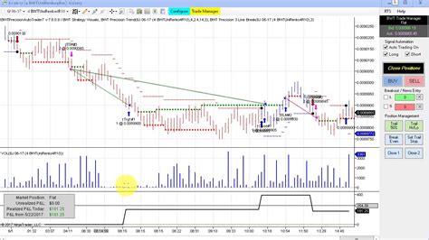 Automated Trading Daytrading Line Break Charts Algo Trading YouTube