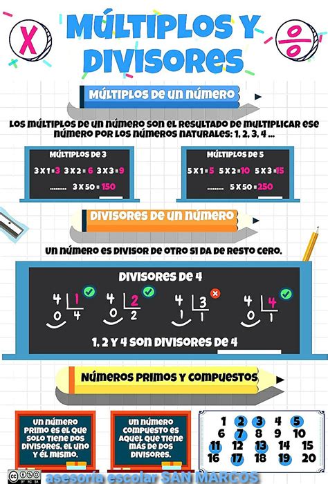 Los Divisores De Trimapa