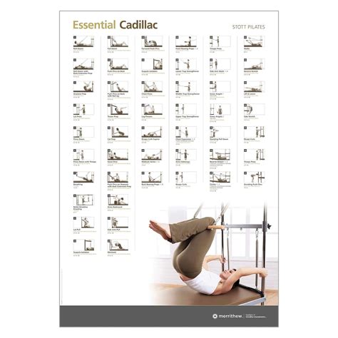 Pilates Reformer Exercises Wall Chart Eoua Blog