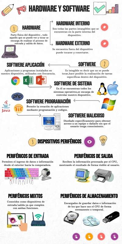 Infografía Hardware Y Software