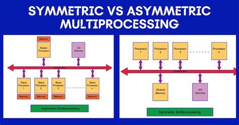 Difference Between Symmetric And Asymmetric Multiprocessing