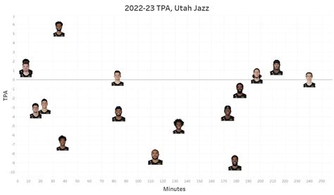 NBA Math On Twitter Through Games On Oct 30 Which Members Of The