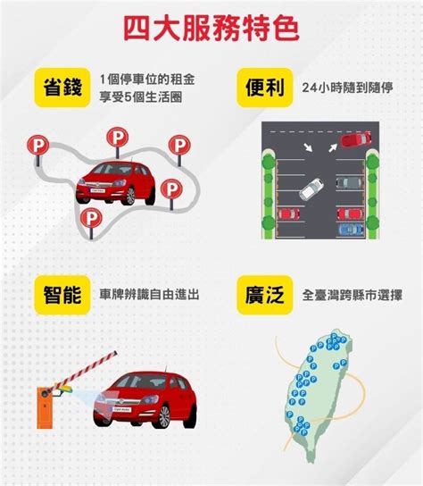 公司、住家停車兩頭難？ 一手車訊跨區停車來幫忙！ Findcar 找車網