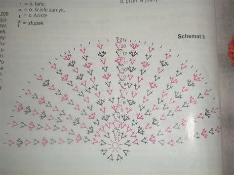 Prosta Czapka Na Szyde Ku Schemat Prosta Czapka Na Szyde K