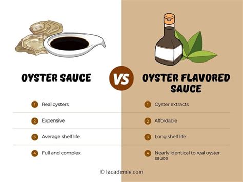 Oyster Sauce Vs Oyster Flavored Sauce What S The Difference 2024