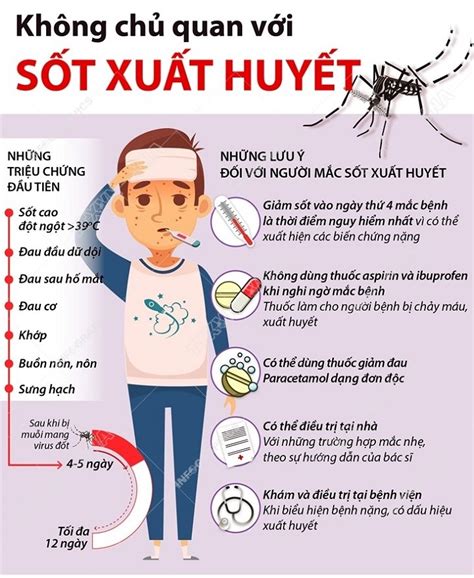 Dấu Hiệu của Người Bị Sốt Xuất Huyết Nhận Biết Sớm để Bảo Vệ Sức Khỏe