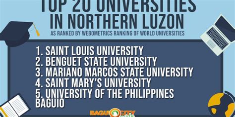 Top 20 Universities In Northern Luzon As Ranked By Webometrics Bcg