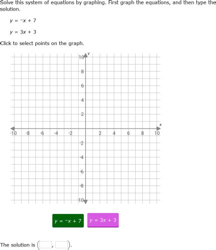 Ixl Solve A System Of Equations By Graphing Algebra 1 Practice