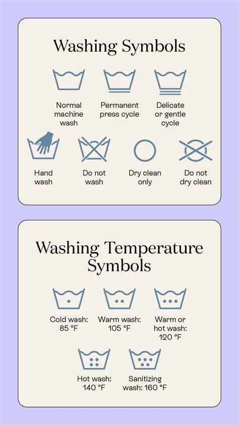 Two Different Types Of Washing Symbols And Their Meanings Infographicly Displayed On Each One