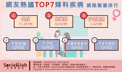 你今年定期檢查了嗎？這些婦科疾病要小心 Social Lab社群實驗室