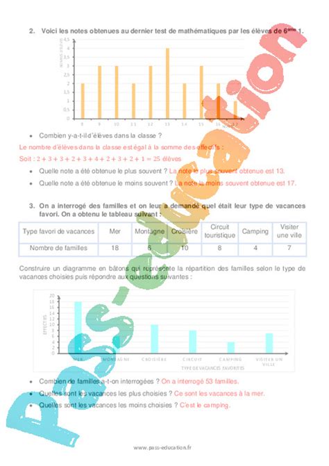 Diagrammes En B Tons R Visions Exercices Avec Correction Gestion