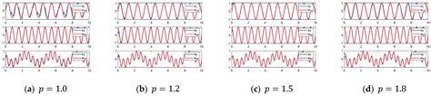 Actuators Free Full Text A Sparse Neural Network Based Control