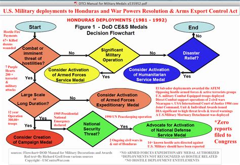 Dod Rmf Assesment Authorization Process Diagram Rmf Ato Oper