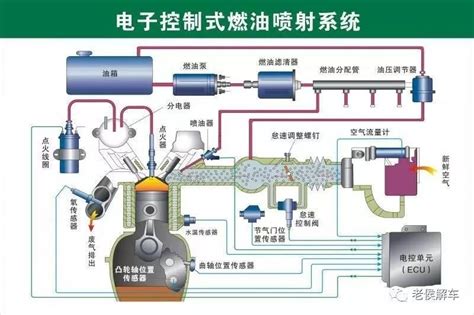 发动机电控燃油喷射系统全解析 新浪汽车