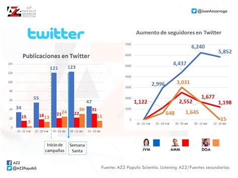 Análisis De Elecciones Edomex 25 04 2017 Az²