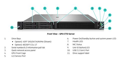 HPE ProLiant DL320 Gen11 Server Review StorageReview