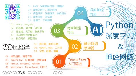 深度学习框架对比 哔哩哔哩