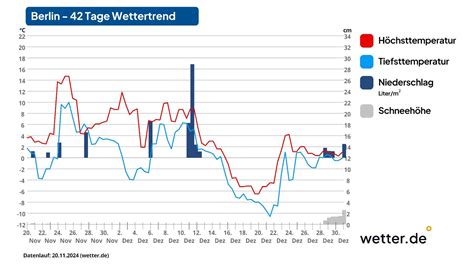 Tage Wettertrend Wei E Weihnacht In Deutschland Macht Es Spannend